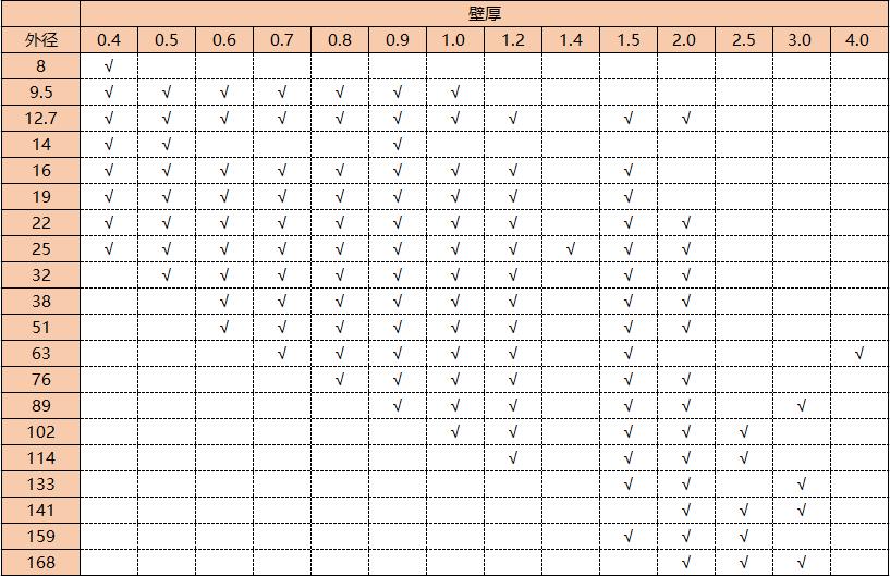 304不銹鋼管圓管規格表