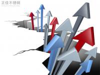 304不銹鋼管價(jià)格拉漲，市場情緒活躍